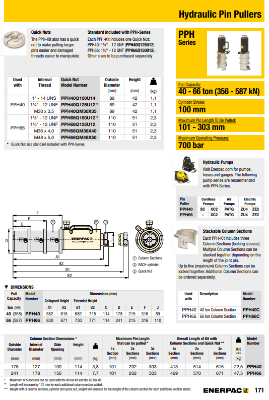 Enerpac Sprintutdragare PPH66 / 66 Ton - 2