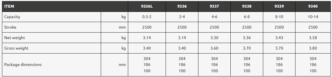Balansblock fjäderretur 9337 / Maxlast: 4-6 kg - 3