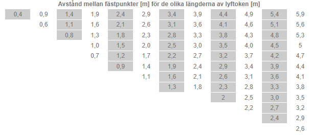 Justerbart lyftok i aluminium  Maxlast: 1250 kg / längd: 1,1-2,9 meter - 4