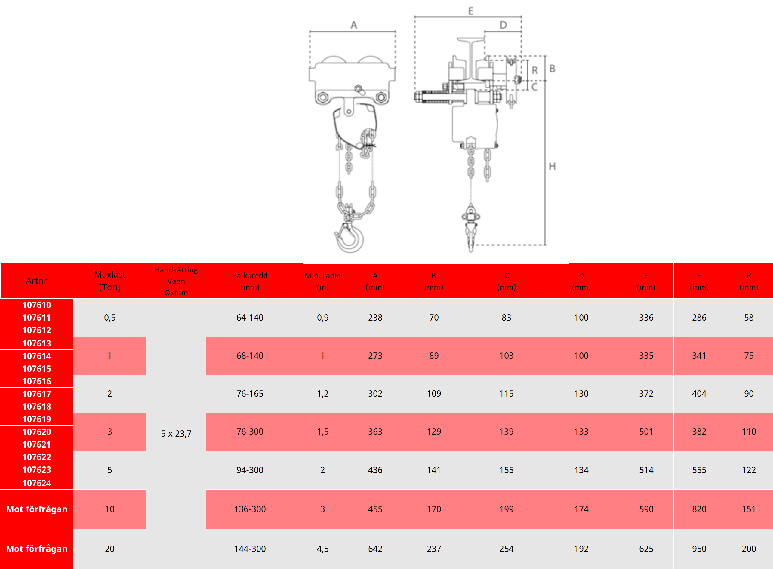 Snabblyftblock med kättingdriven blockvagn / Maxlast: 20 ton / Lyfthöjd: 6 m - 3