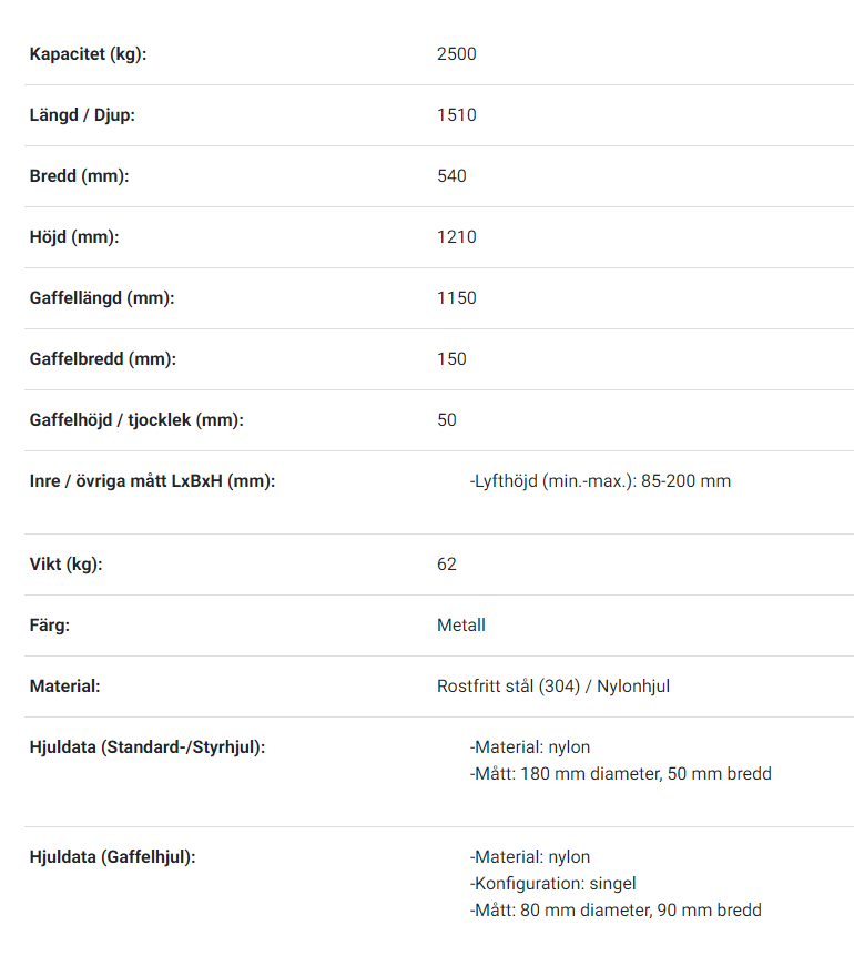 Pallyftare Rostfri (AISI 304) Maxlast: 2500 kg / Gaffellängd: 1150 mm, enkel nylonhjul - 2