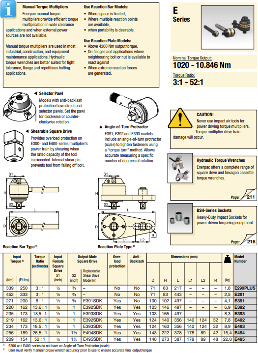 Enerpac manuell momentförstärkare E492 - 3