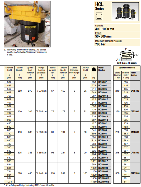 Enerpac Enkelverkande högtonnagecylinder med låsmutter HCL10002 / 1000 Ton - 5