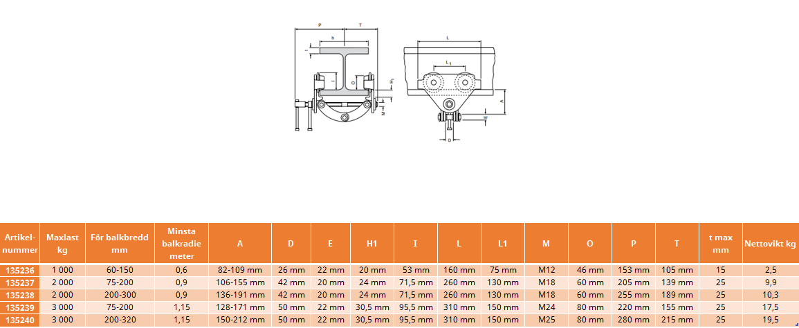 Blockvagn Yale CTP med snabblås 2000 kg / Balkbredd: 200-300 mm - 2
