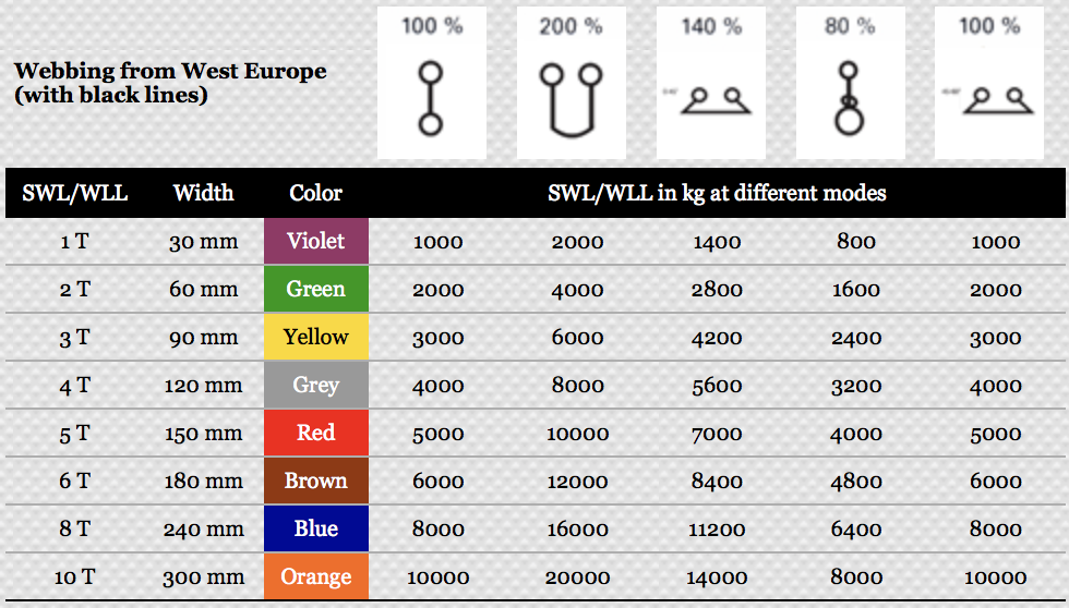 Bandstropp Lila 1 Ton / 9 m - 2