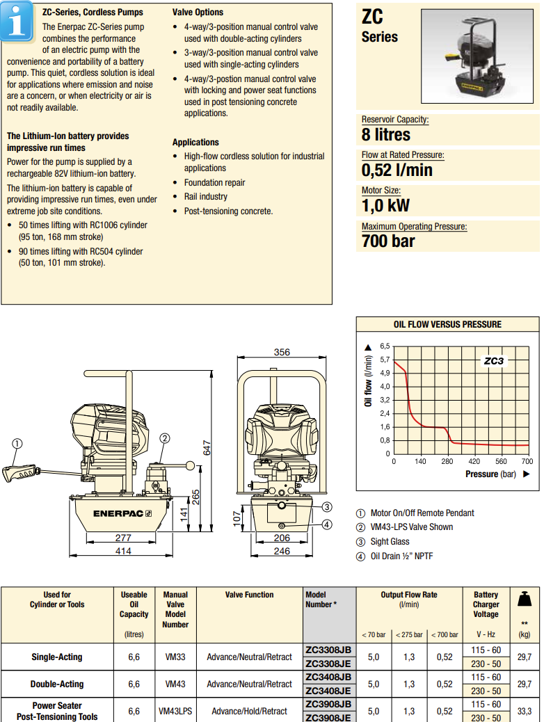 Enerpac sladdlös hydraulpump ZC3308JE  - 2