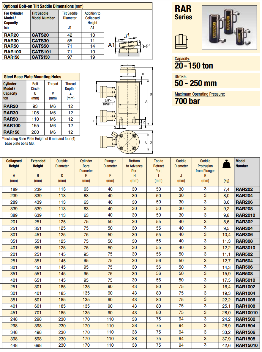 Enerpac Dubbelverkande aluminiumcylinder RAR302 / 30 Ton - 3
