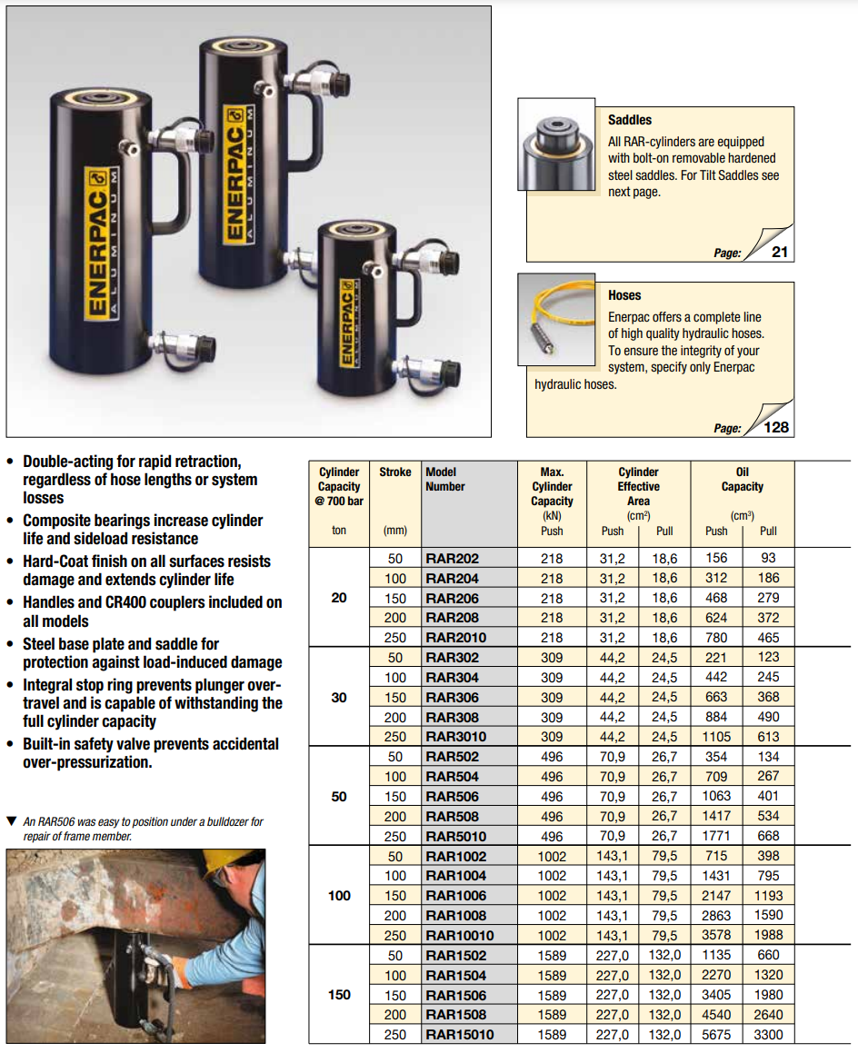 Enerpac Dubbelverkande aluminiumcylinder RAR302 / 30 Ton - 2