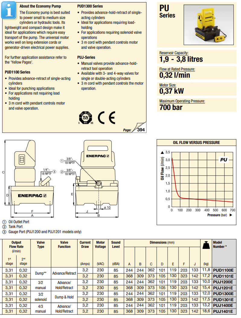 Enerpac Elektrisk kompaktpump PUD1300E - 3