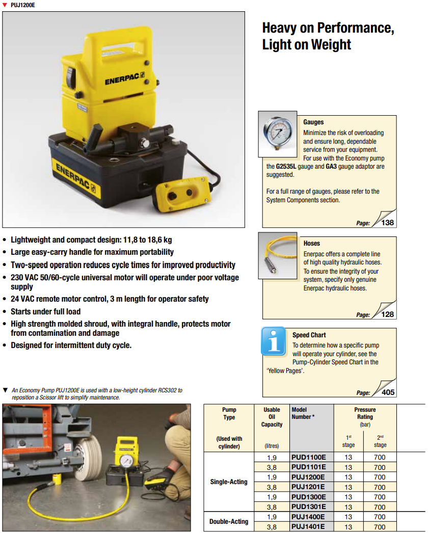 Enerpac Elektrisk kompaktpump PUD1301E - 2