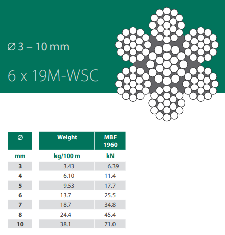 Stållina BLACK STAR®  6x19M-WSC / Lindiameter 3-10 mm / 1960 kN - 2