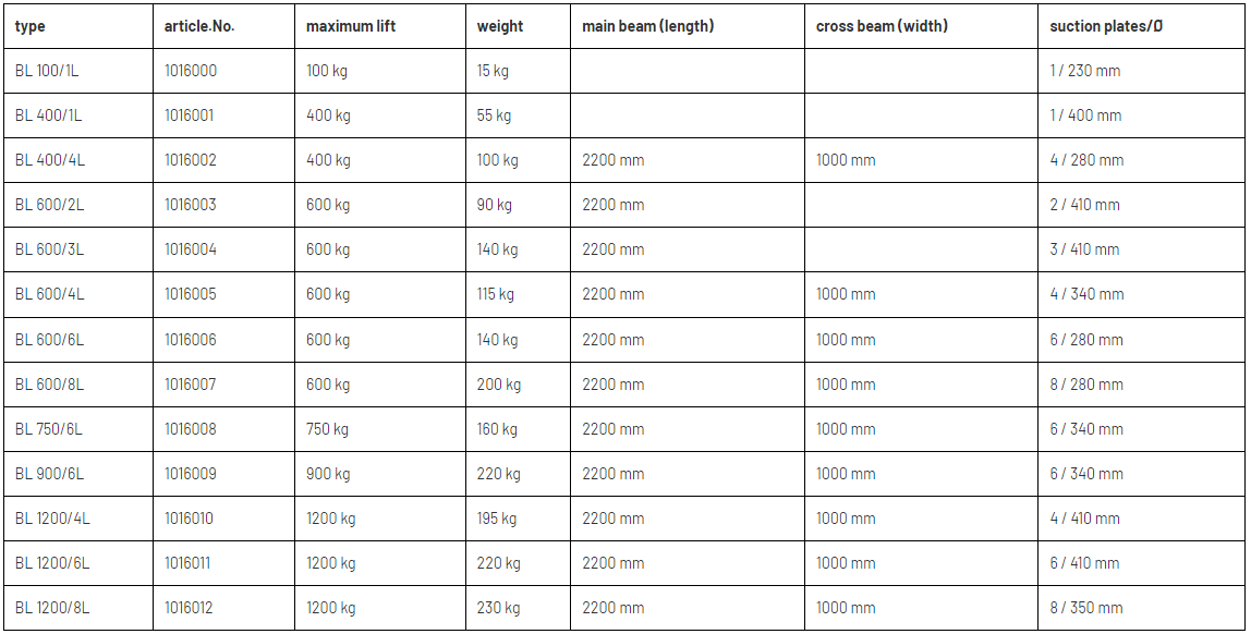Mekanisk vakuumklocka "Basic-Lift", Maxlast: 100-1200 kg - 2