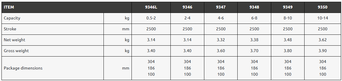 Balansblock fjäderretur med spärrfunktion 9347 / Maxlast: 4-6 kg - 3