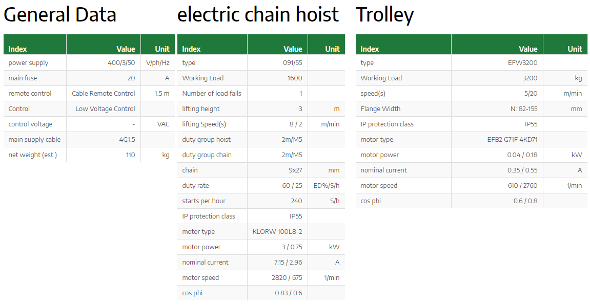 Kättingtelfer Liftket Star med elektriskt åkverk, 1600 kg (8/2 m/min) - 3