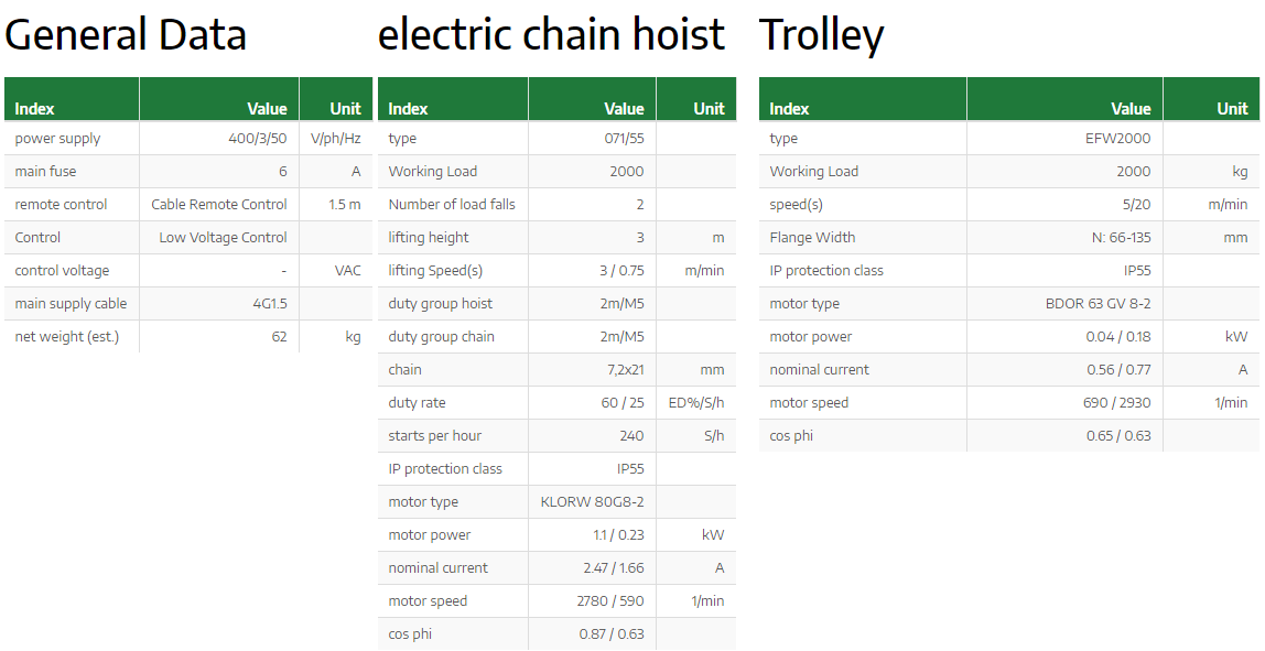 Kättingtelfer Liftket Star med elektriskt åkverk, 2000 kg (3/0,75 m/min) - 3