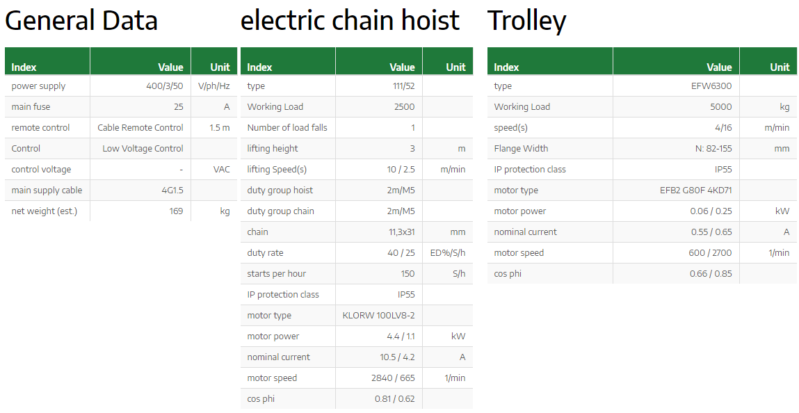 Kättingtelfer Liftket Star med elektriskt åkverk, 2500 kg (10/2,5 m/min) - 3