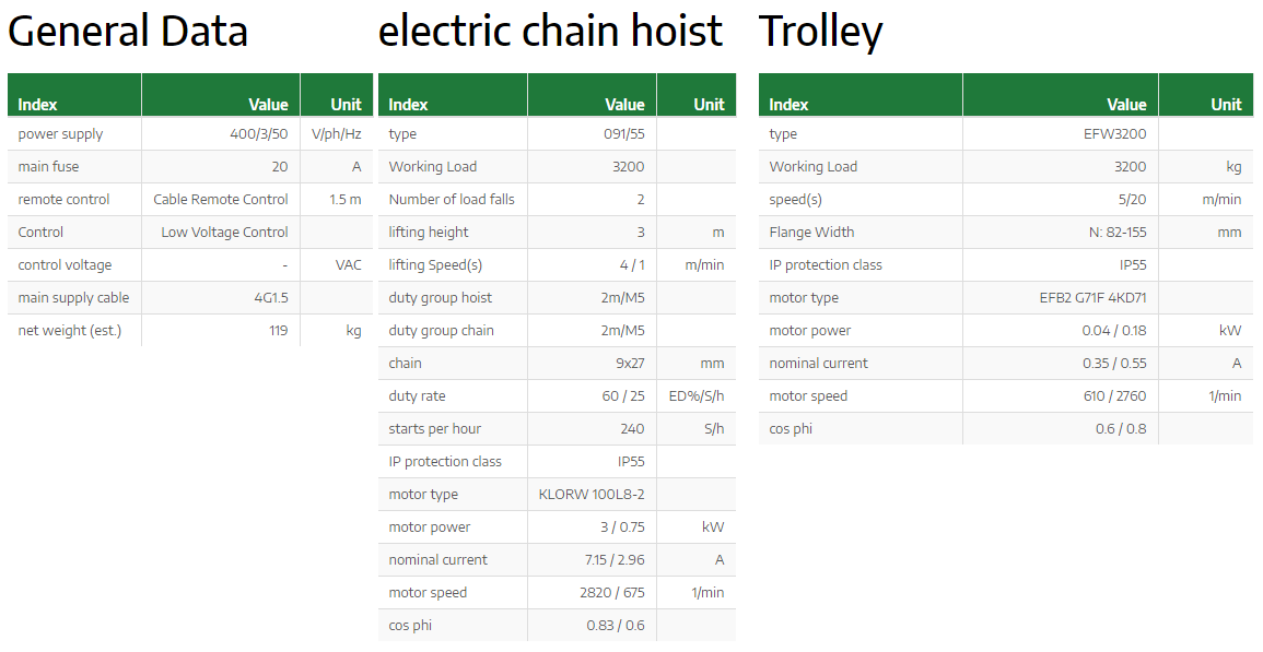 Kättingtelfer Liftket Star med elektriskt åkverk, 3200 kg (4/1 m/min) - 3