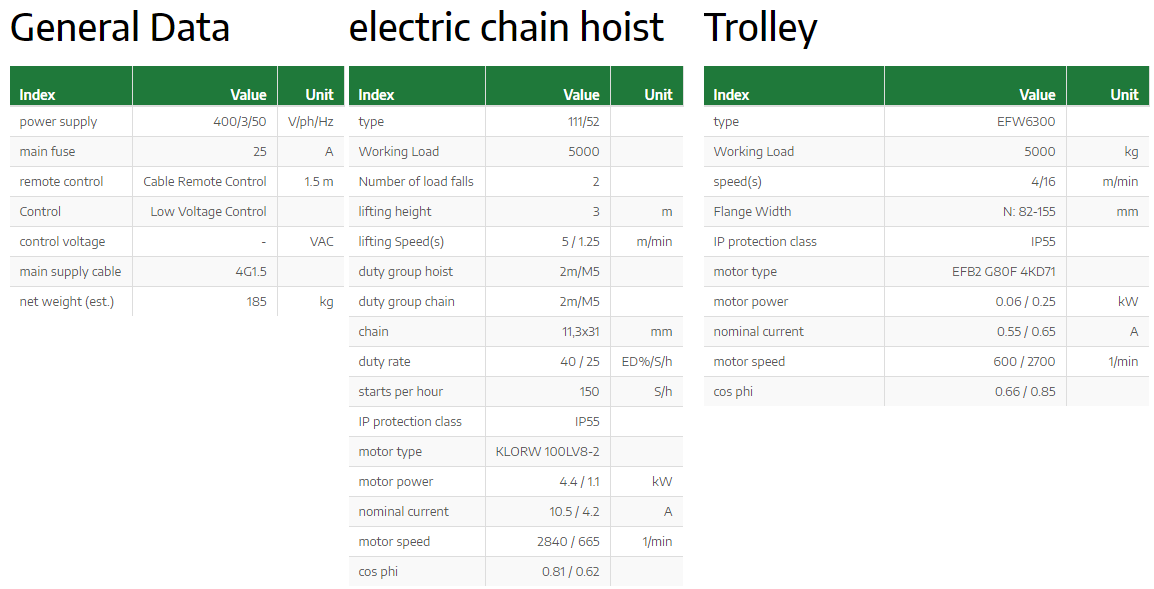 Kättingtelfer Liftket Star med elektriskt åkverk, 5000 kg (5/1,25 m/min) - 3