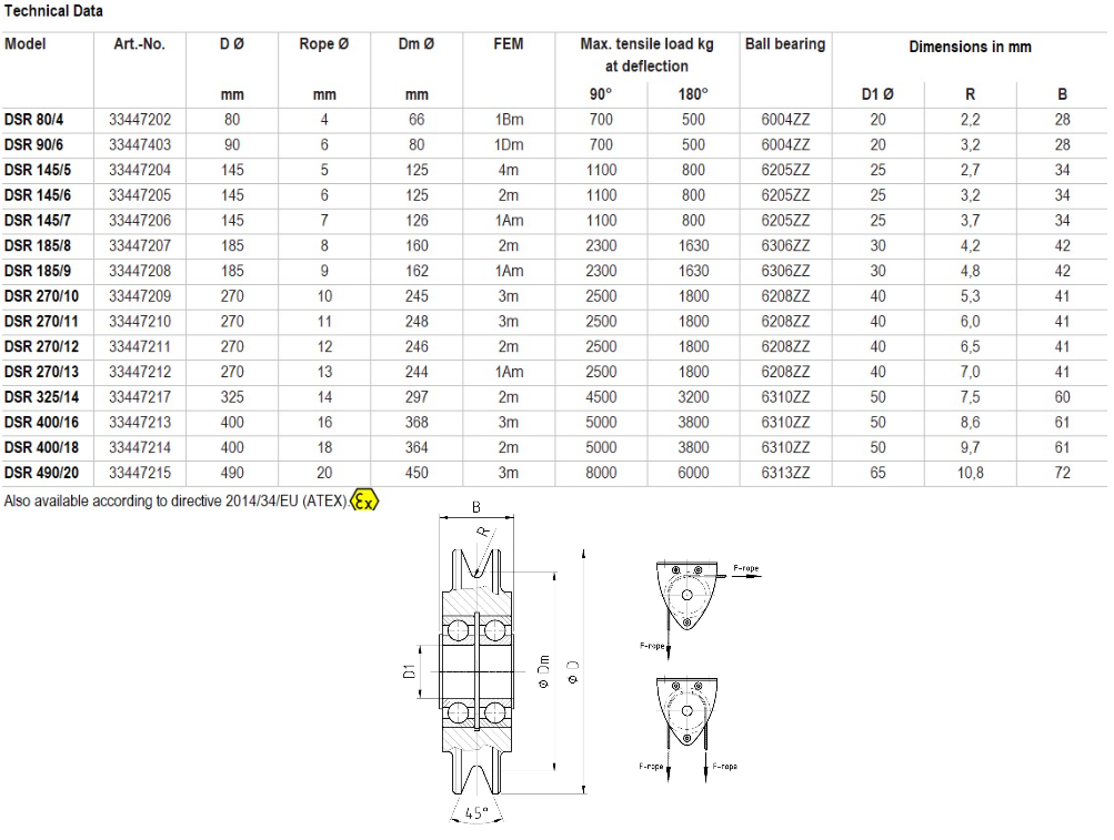 Linhjul kullagrat / Maxlast 2500-1800 kg / Diameter 270 mm - 2