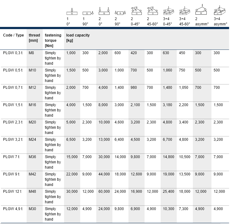 Lyftögla pewag PLGW M16 / Maxlast: 1,5 Ton - 4