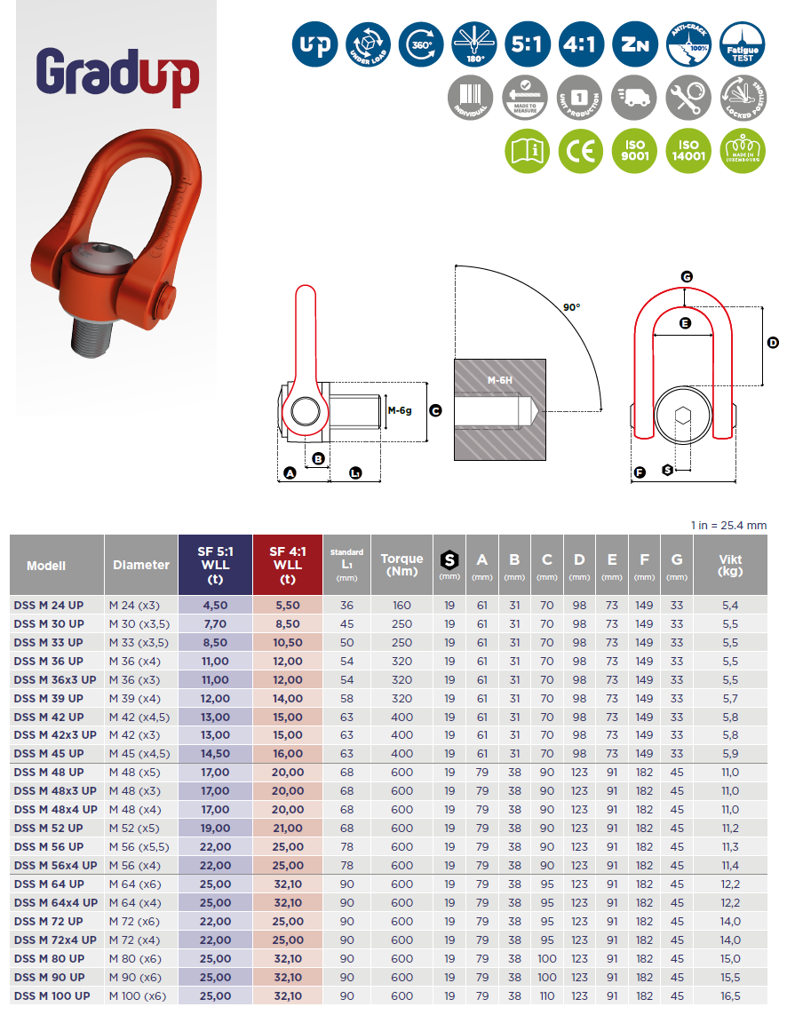 Lyftögla Codipro DSS M42 (x3) UP / Maxlast: 15 Ton - 2