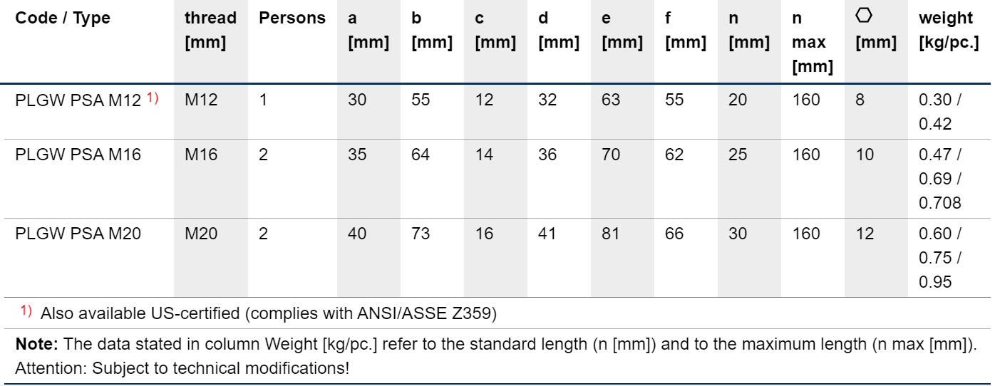 Förankringsögla pewag PLGW PSA för 2 Personer / M16 - 3