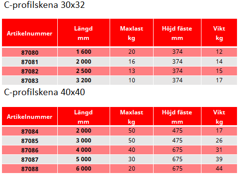 Svängbar bärarm för väggmontage, Armlängd: 2000 mm / Maxlast: 50 kg - 2