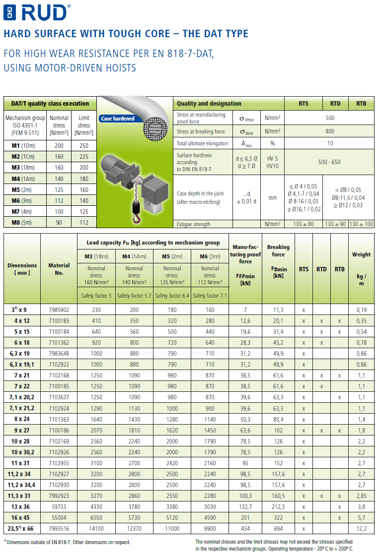 Kalibrerad telferkätting RUD 13 x 36 / EN 818-7-DAT - 2