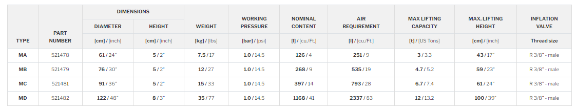 Lyftkudde Sava MD, 1 bar Maxlast: 12 ton / Lyfthöjd 100 cm - 2
