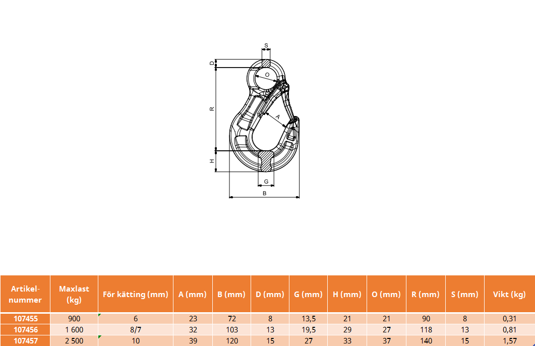 Lastkrok rostfri Klass 6, 7 & 8 mm / Maxlast: 1,6 Ton - 2