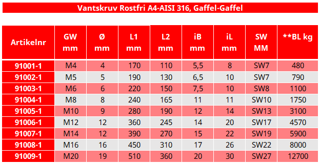 Vantskruv Rostfri A4-AISI 316, Gaffel-Gaffel M16 - 2