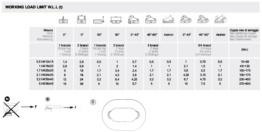 Lyftögla roterbar med invändig gänga M30 / Maxlast: 3,2 ton i 90 ...