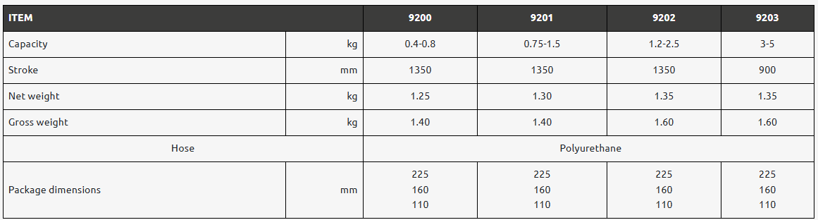 Balansblock Tecna 9200, Tryckluftsblock med fjäder retur / Maxlast: 0,4-0,8 kg - 2