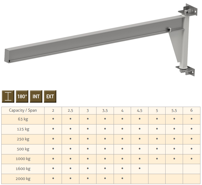 Lågbyggd väggsvängkranar i rostfritt (316L), Maxlast: 63-2000 kg / armlängd: 2-6 meter - 2