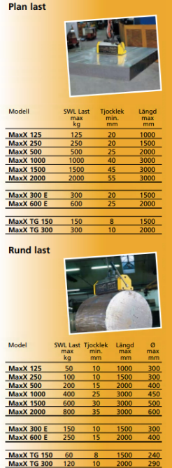 Lyftmagnet Tecnomagnete MaxX TG 300  / Maxlast: 300 kg - 4