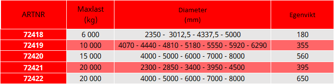 Teleskopiskt kryssok  / Maxlast: 20 000 kg  - 3