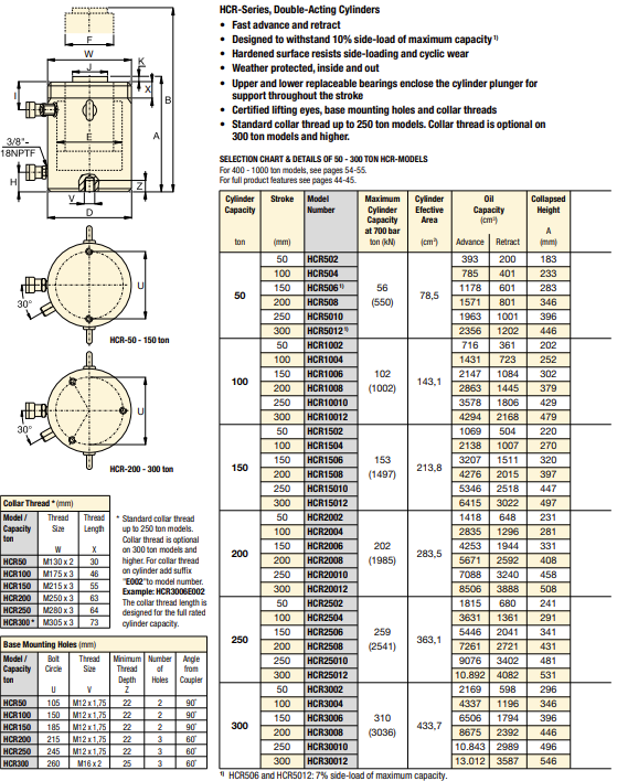 Enerpac Dubbelverkande högtonnagecylinder HCR10002 / 1000 Ton - 2