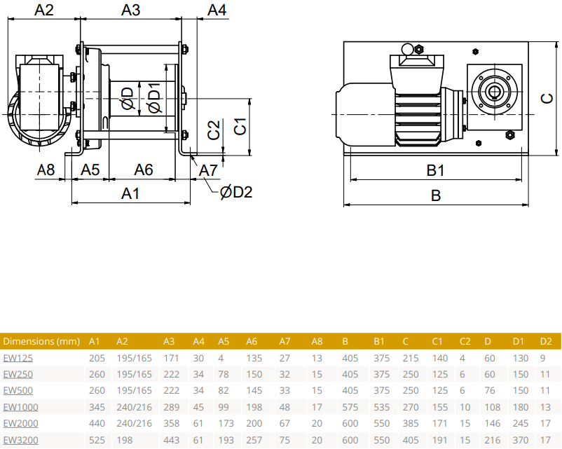 Elektrisk worm gear vinsch Gebuwin EW500 / Maxlast: 500 kg / 400 V - 4