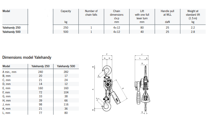 Spaklyftblock Yale Handy 250 kg/3 m - 2