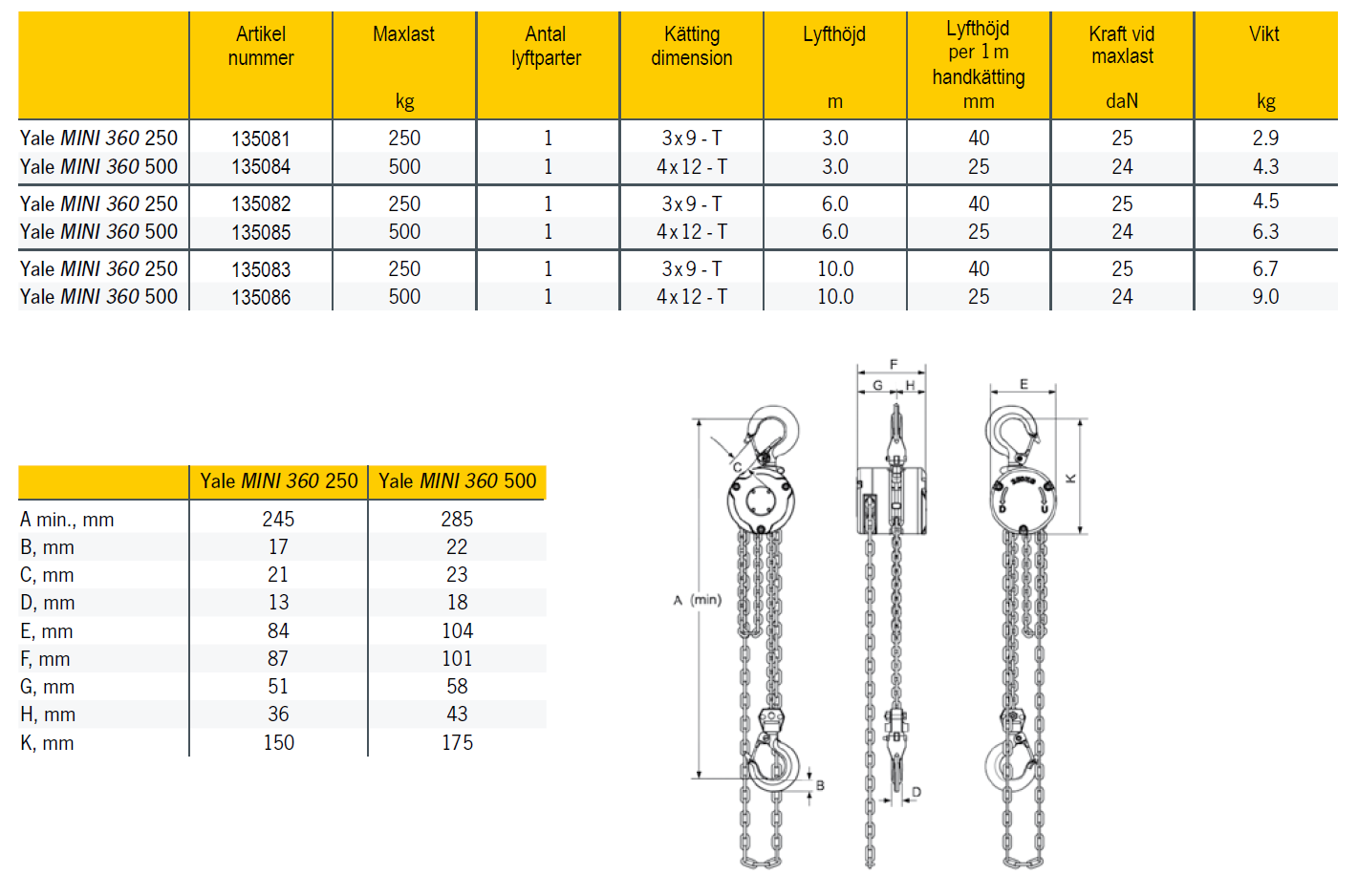 Snabblyftblock Yale Mini 360 500 kg/3 m - 2
