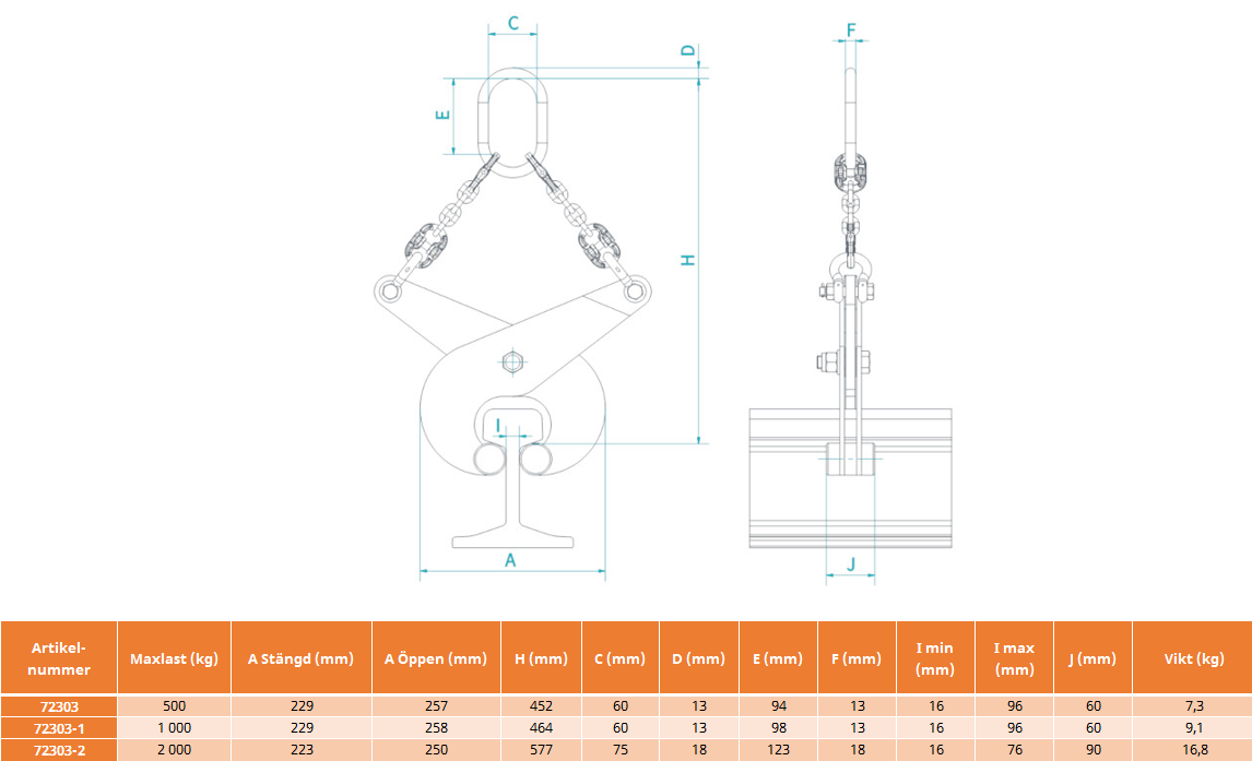 Rälssax HPA-D / Maxlast: 2000 kg - 2