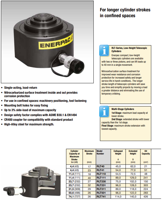 Enerpac Teleskopisk låg höjd-cylinder RLT501 / 50,6 Ton - 2