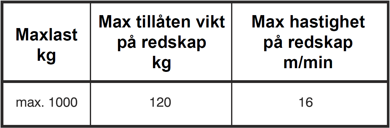 Balkstopp för balkbredd: 46-82 mm / Max: 1 Ton - 2