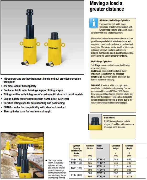 Enerpac Teleskopcylinder RT1817 / 17 Ton - 2
