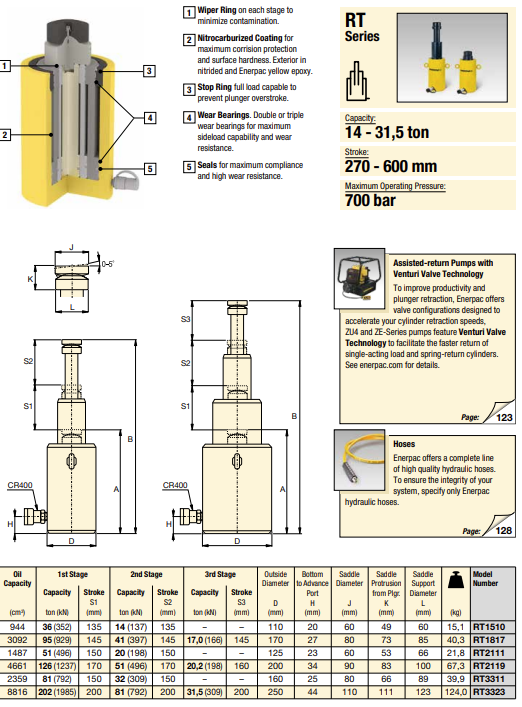 Enerpac Teleskopcylinder RT1817 / 17 Ton - 3