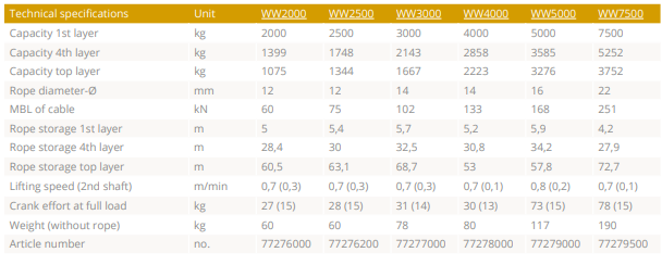 Manuell handvinsch Gebuwin WW3000 / Maxlast: 3000 kg - 7