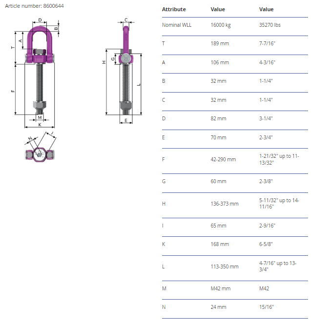 Roterbar Lyftögla ACP-TURNADO MAX 16t M42 med längre tapplängd / Maxlast: 18 ton - 2