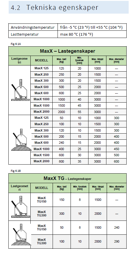 Lyftmagnet Tecnomagnete MaxX 300 / Maxlast: 300 kg - 2