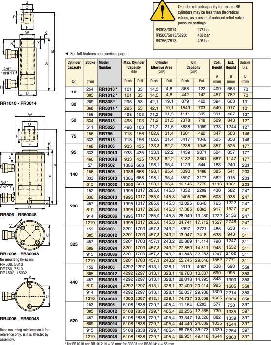 Enerpac Dubbelverkande cylinder RR5013 / 50 Ton - 3