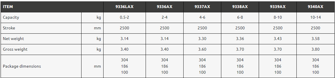 Balansblock Tecna ATEX 9338AX Fjäder retur / Maxlast: 6-8 kg - 2